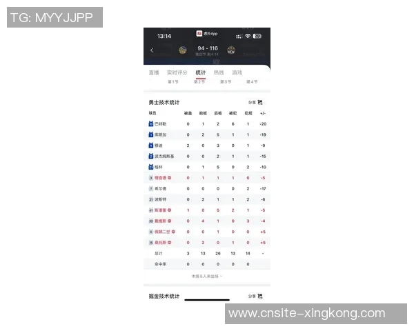 巴特勒状态低迷10投5中仅得16分全场正负值20创队内最低纪录